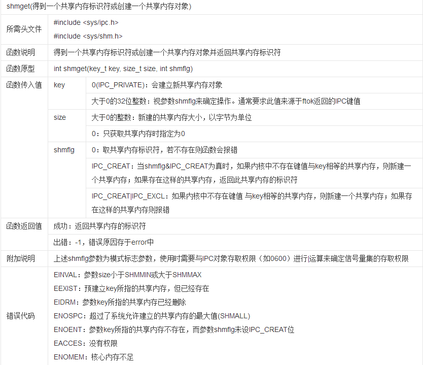shmget